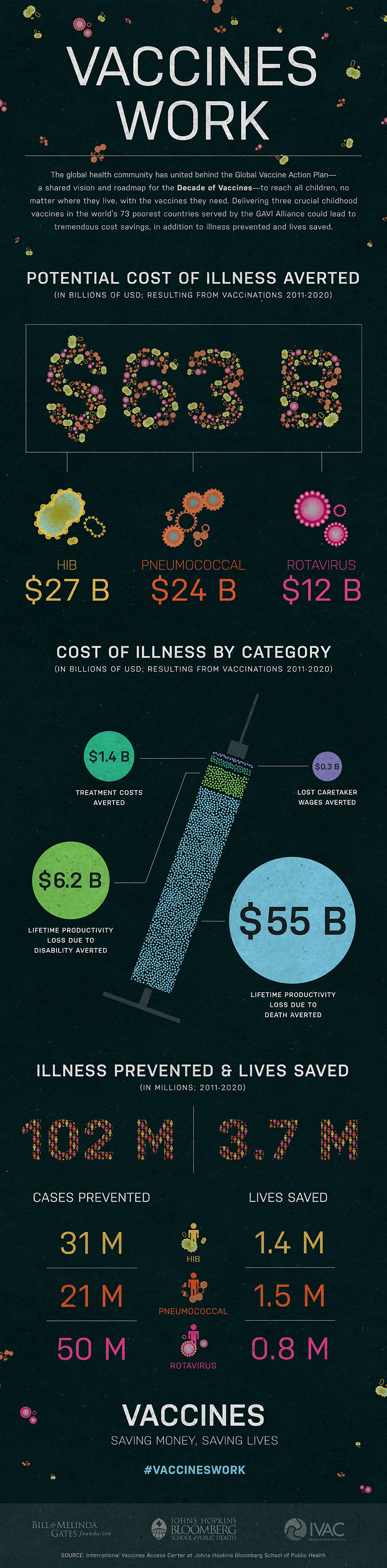 Vaccines_Cost-effectiveness_Infographic