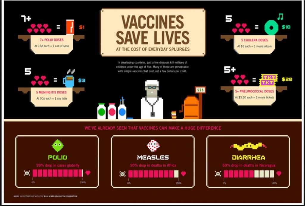 VaccinesSaveLivesInfographic-1024x691